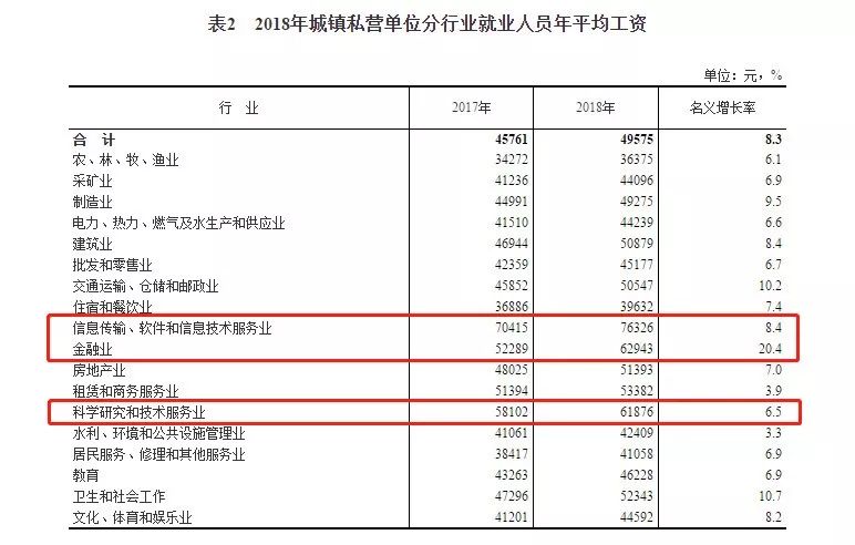 河北省人均工资_河北省地图