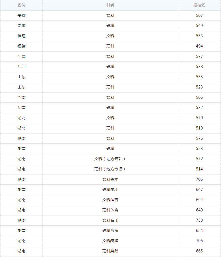 武汉工业设计排名_武汉设计工程学院(2)