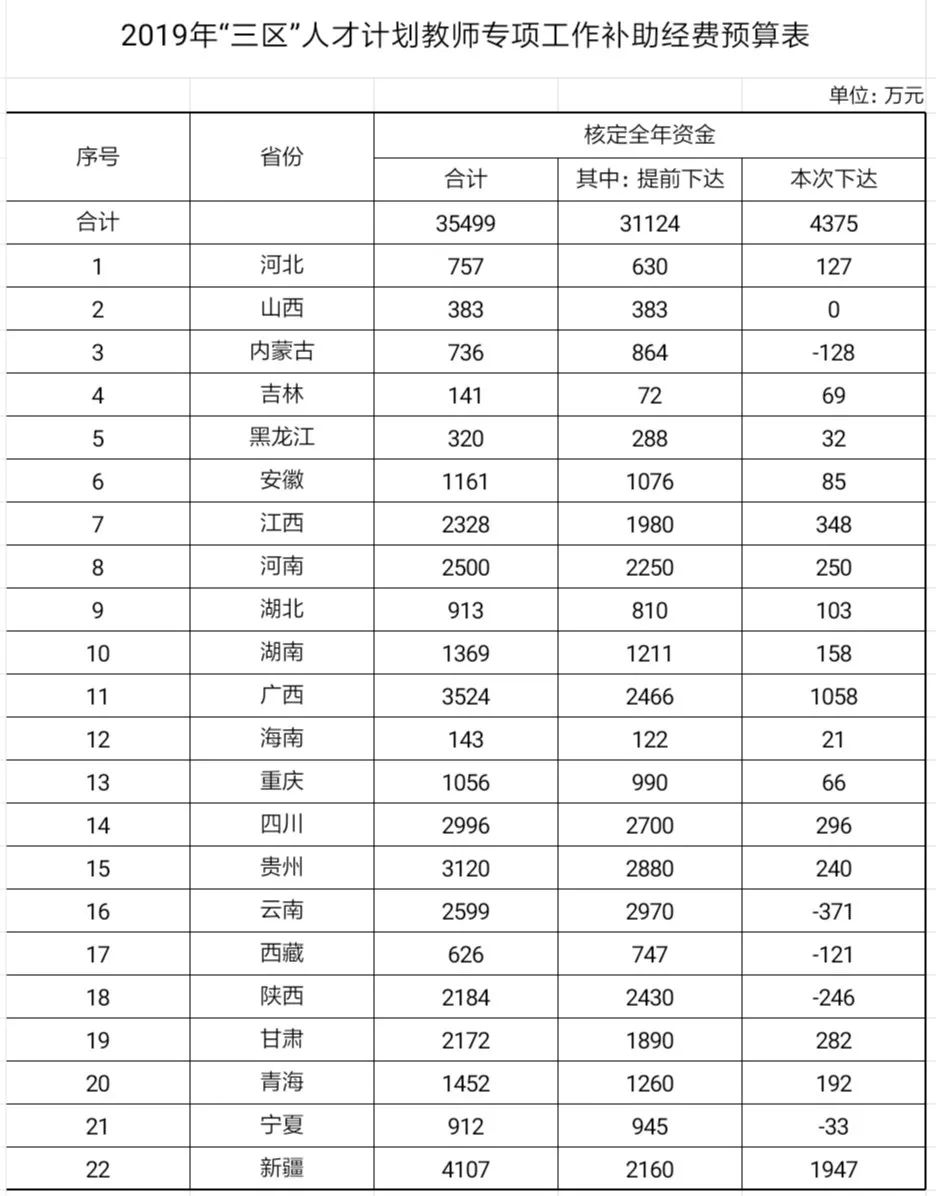 全国贫困人口月收入_全国贫困人口数据(3)