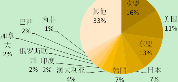 2019国家经济走向_...2018年国民经济和社会发展计划执行情况与2019年国民经济和社会发...(3)