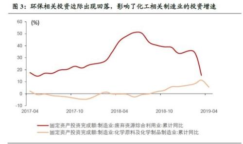 投资边际效应0.5求gdp增长_2017黑色年报 供改边际效应增强,逢低做多仍可期(3)