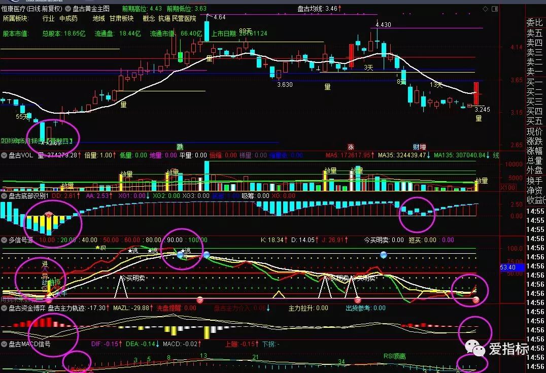 源码指标超级信号源kdj异动区提示高抛低吸风险提示通达信主图