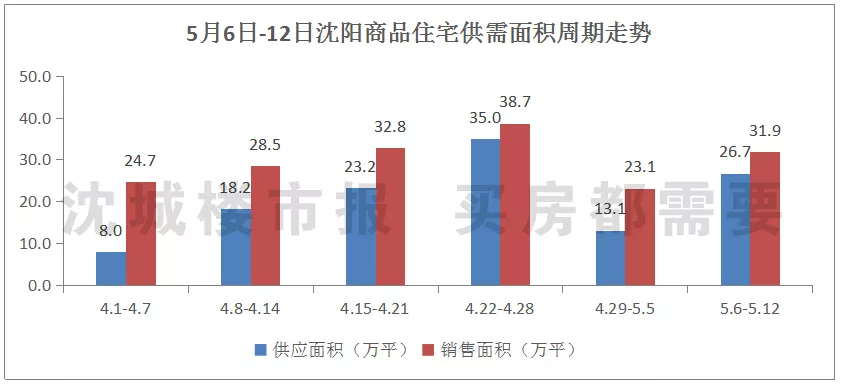 沈抚新区的gdp算哪儿_抄底 正当时,沈抚新区,沈阳楼市的下一个风口(3)