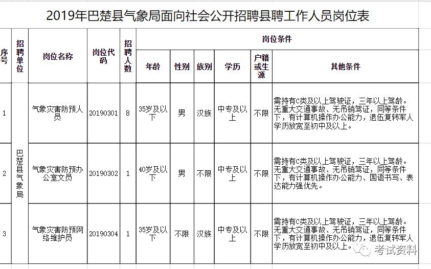 巴楚县人口2019年_人口普查