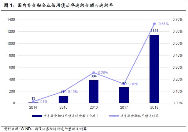 出售债券算不算gdp_美国二季度GDP解读 哪些因素促进了GDP增长