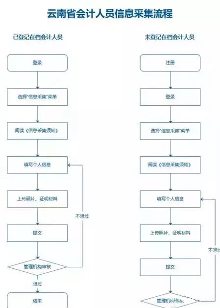 2019云南人口_云南人口地理分布图