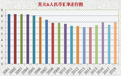 房价的增值计入gdp_兰州2017上半年楼价表,看看你的房子增值了吗(3)