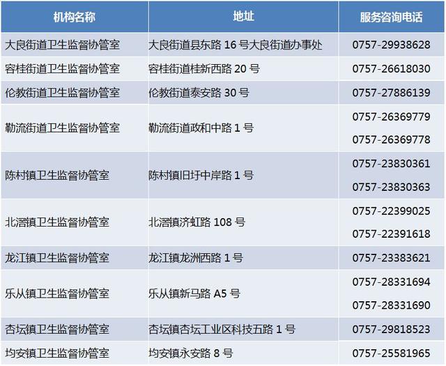 顺德流动人口管理_顺德美食图片(2)