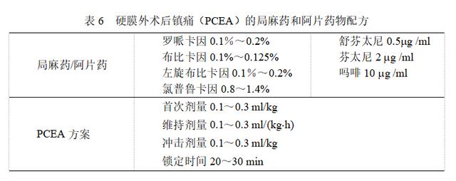 舒芬太尼,吗啡,布托啡诺等药物