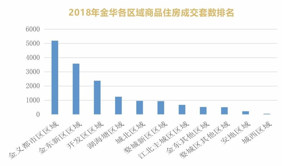 金华市金东区gdp怎么算_2018年金东区国民经济和社会发展统计公报