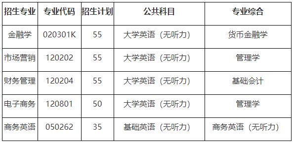2019专升本经济学_2019专升本经济学基础(2)