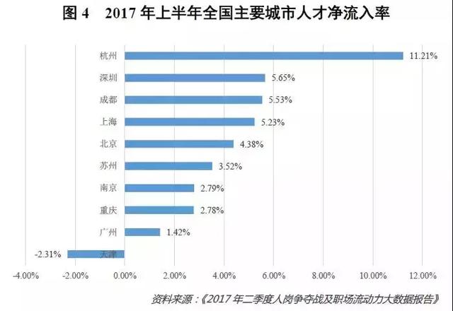 gdp本科(2)