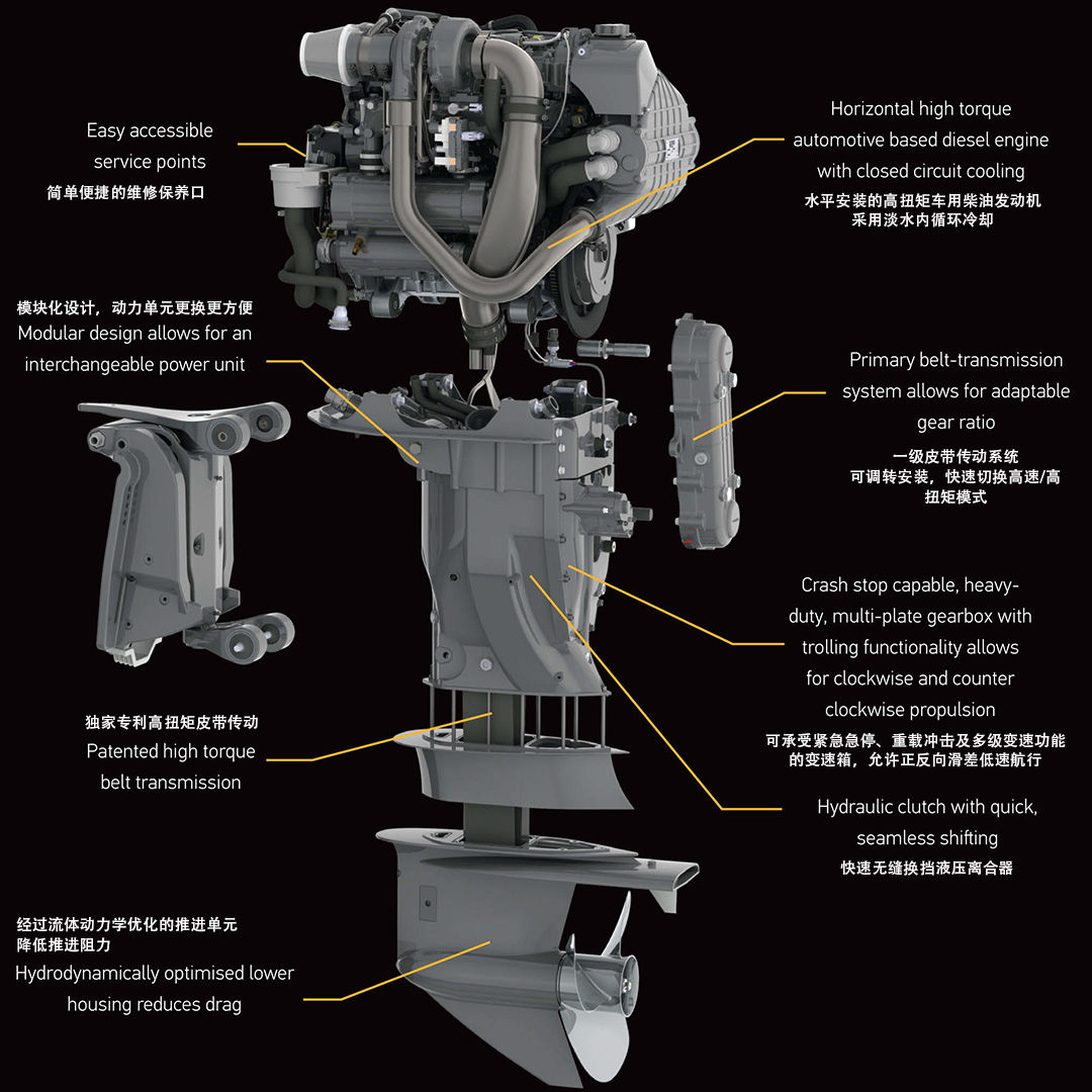 或许是受这个想法的束缚,一直未能开发出理想的柴油舷外机