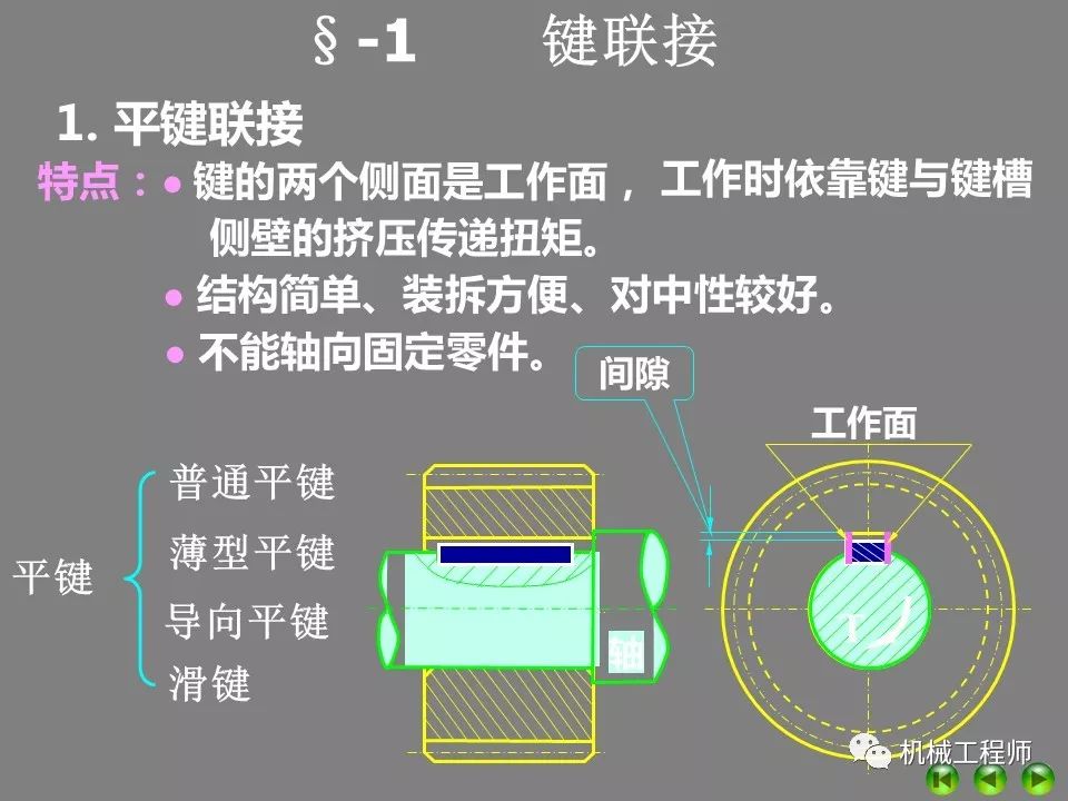 【设计基础】ppt复习机械设计中的平键,花键,无键联接与销联接