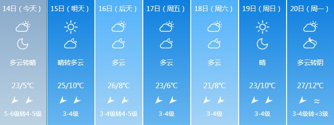 【天气预报】天气开始降温,大暴雨 大风 浮尘已到!