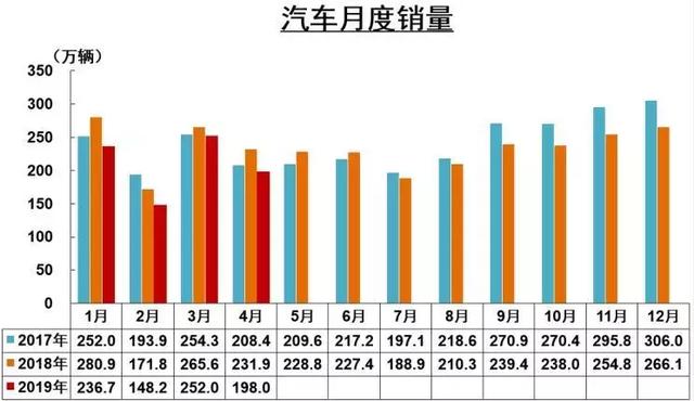 上汽给上海创造了多少GDP_上汽丢掉100亿,员工说要回家养猪(2)