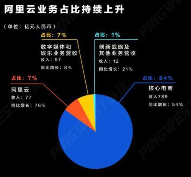 2019年双11贡献多少GDP_方便面统计(2)