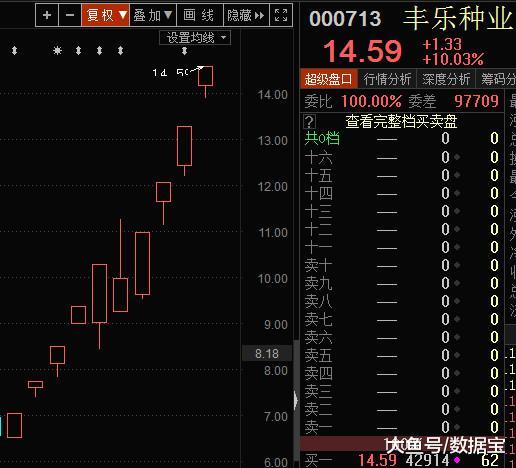 10天8涨停!“人造肉”一顿猛火爆炒! 背后主导行情的竟是他们! 银河娱乐备用网