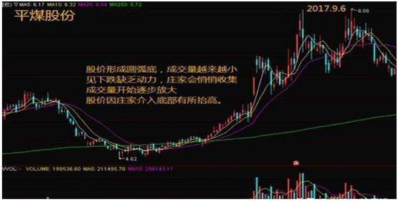 中原股神李旭东爆料:3万起步成就百亿神话,最后分析今日大盘!