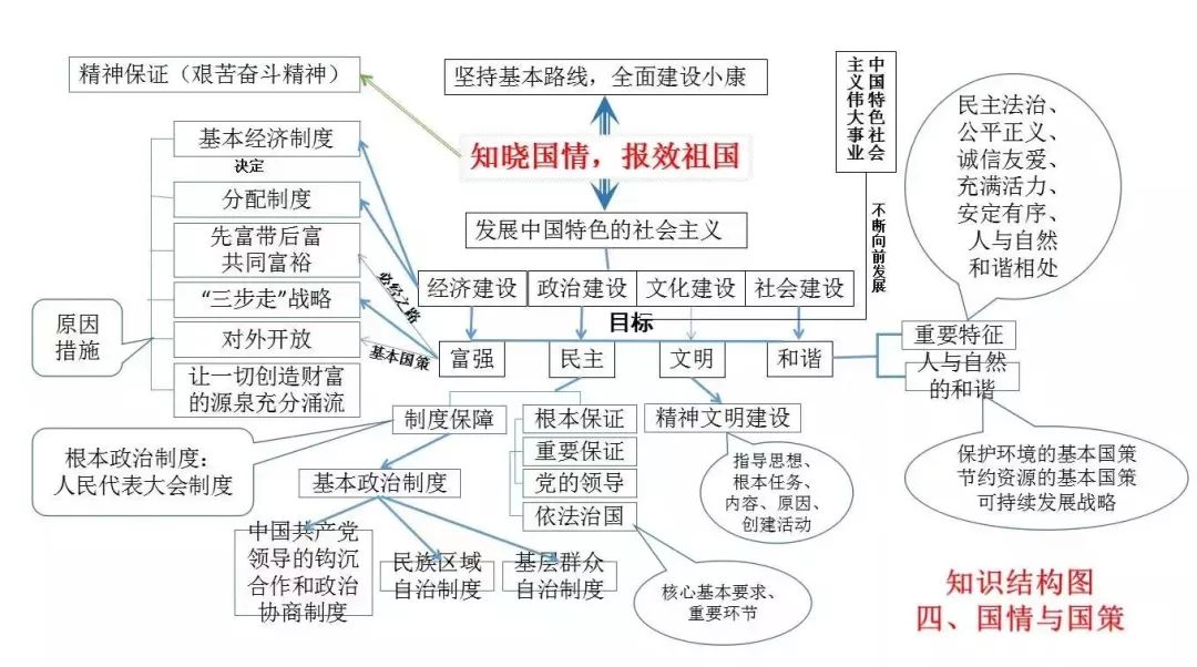 初中各科思维导图全汇总!涵盖三年各科所有知识点,考前仅发最后一次!