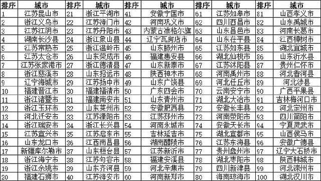 旧经济总量_2015中国年经济总量(2)
