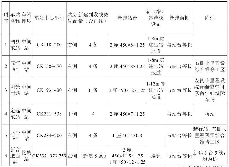 泗洪pk泗县2021gdp_2021年一季度GDP 石家庄PK唐山,石家庄 更胜一筹(2)