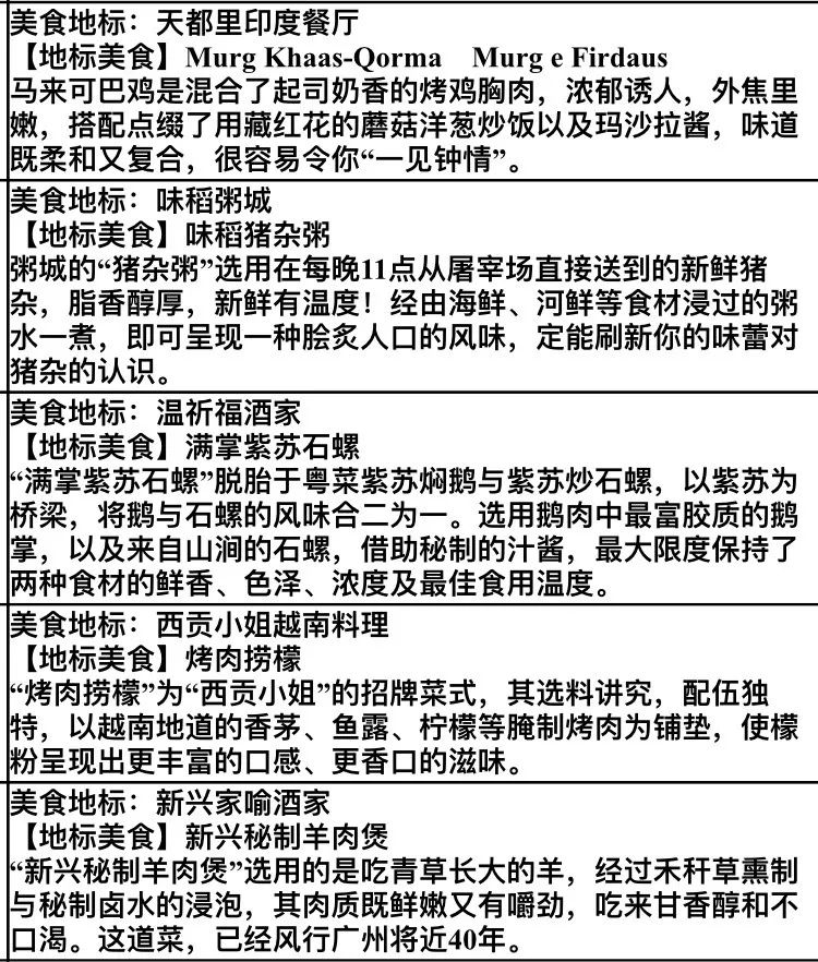 今天亚洲美食节开幕整整7天特色美食灯光秀文艺展演一个都不能少