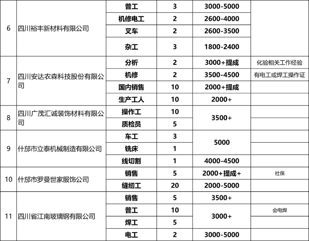 什邡招聘信息_成都研发助理招聘信息 什邡市太丰新型阻燃剂有限责任公司招聘信息 华西人才网(3)