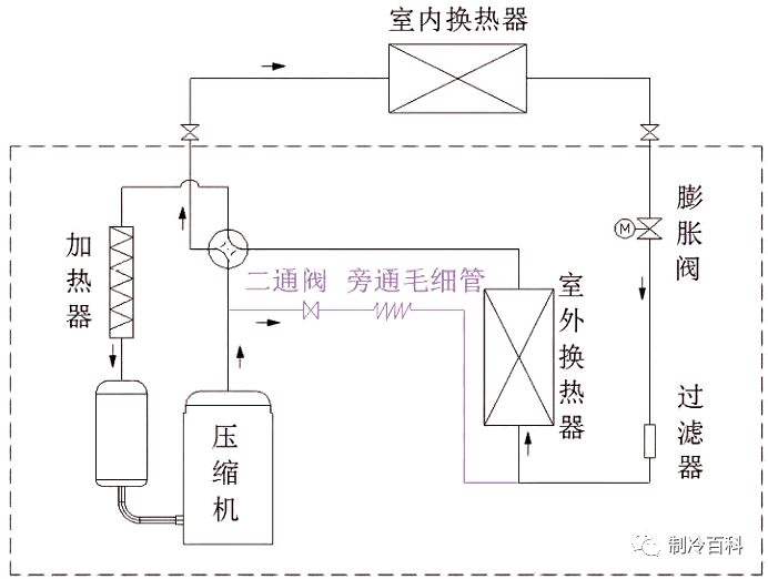 空气能供暖的原理图_空气能采暖系统原理(3)