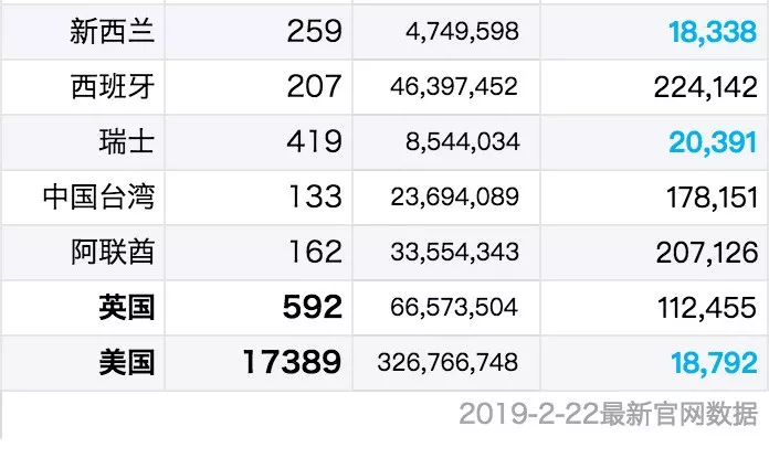 人口国家前十位_世界人口排名前十名