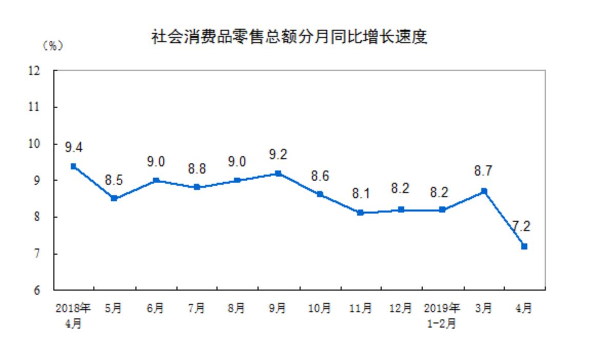 滞胀意味着实际gdp停止增长甚至下降(3)