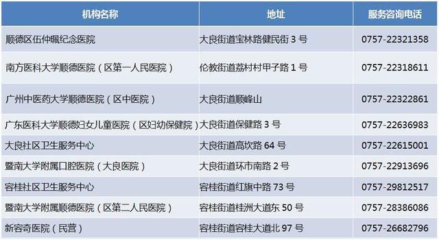 顺德常住人口_谁将成为佛山下一家世界500强企业(3)