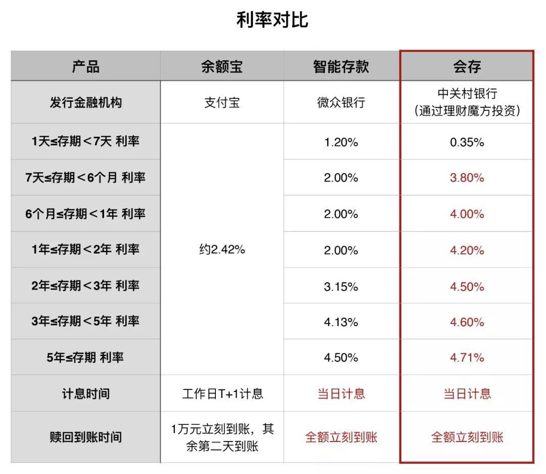 存款利息计入gdp(2)