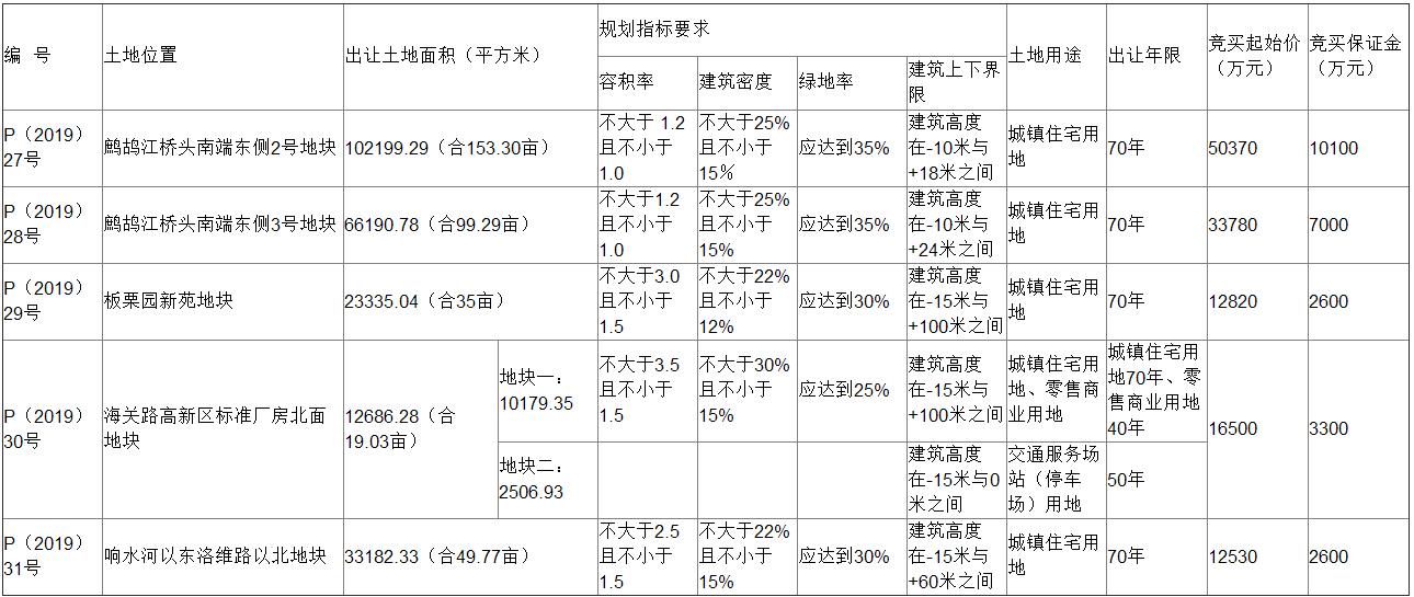 自然资源局关于建设用地gdp_市规划和自然资源局大鹏管理局关于建设项目用地批复的通告(2)