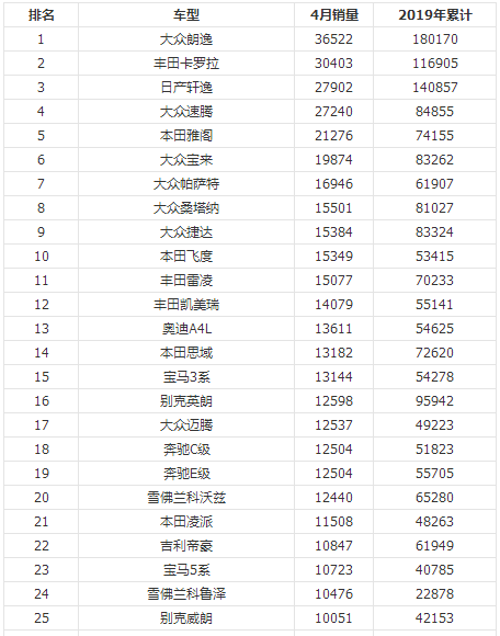 20194月歌曲排行榜_2019年内地数字专辑销量排行榜：王一博仅排第4,张艺