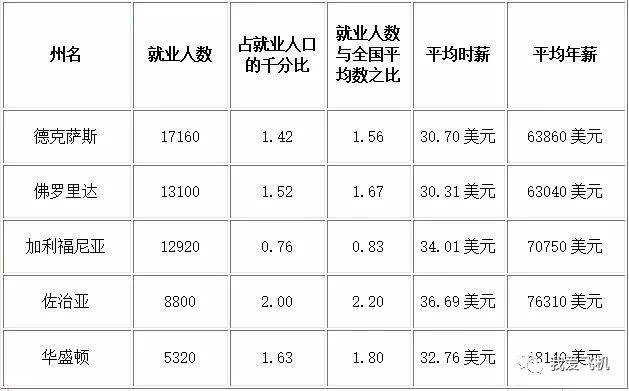 全国就业人口分布图_2020年全国人口分布图(3)