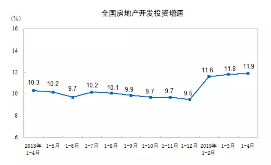 卖地是gdp(2)