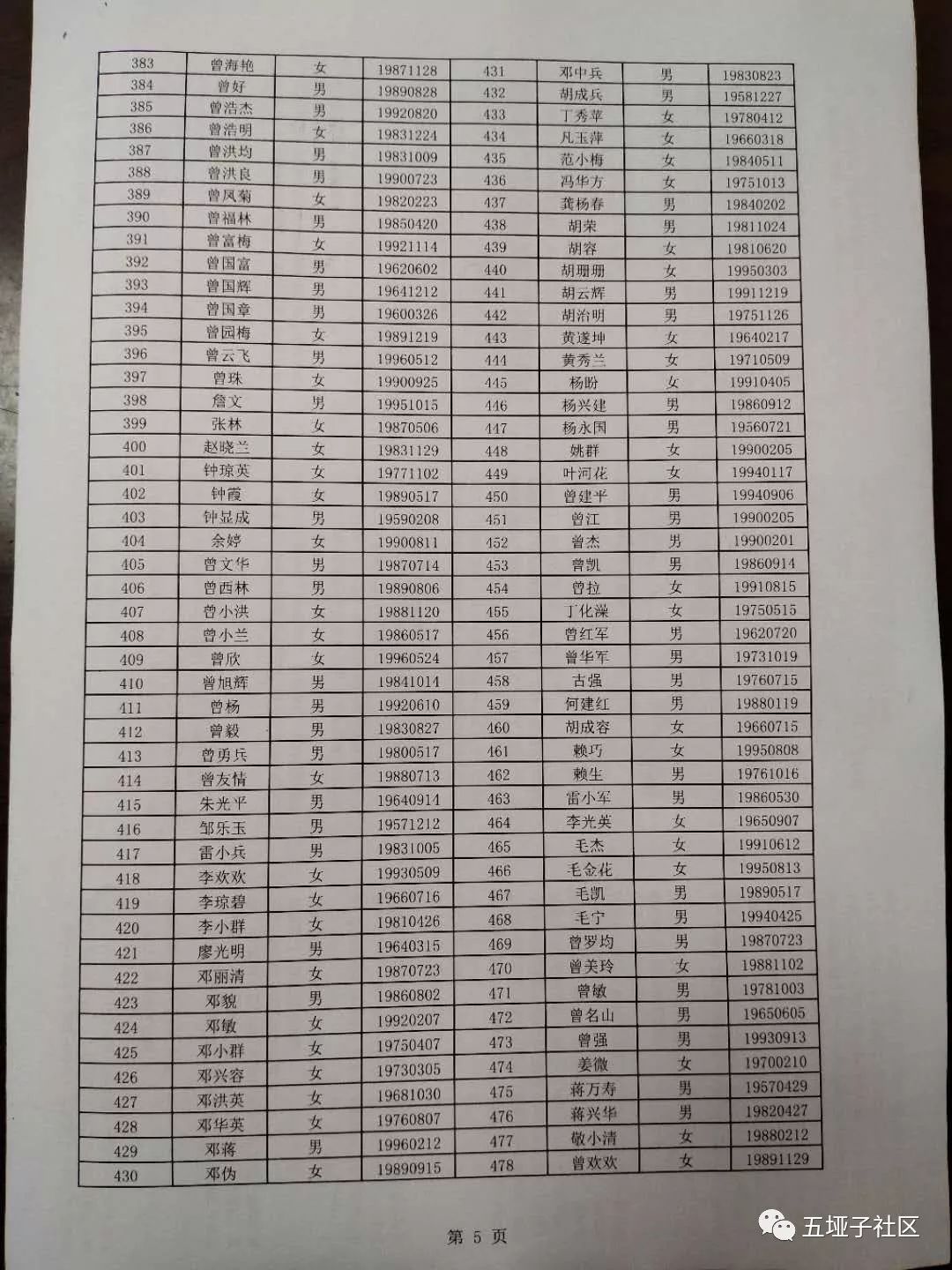 原护村信用社现地址在交水费的斜对面）的名单如下：工商银行名单如下：
