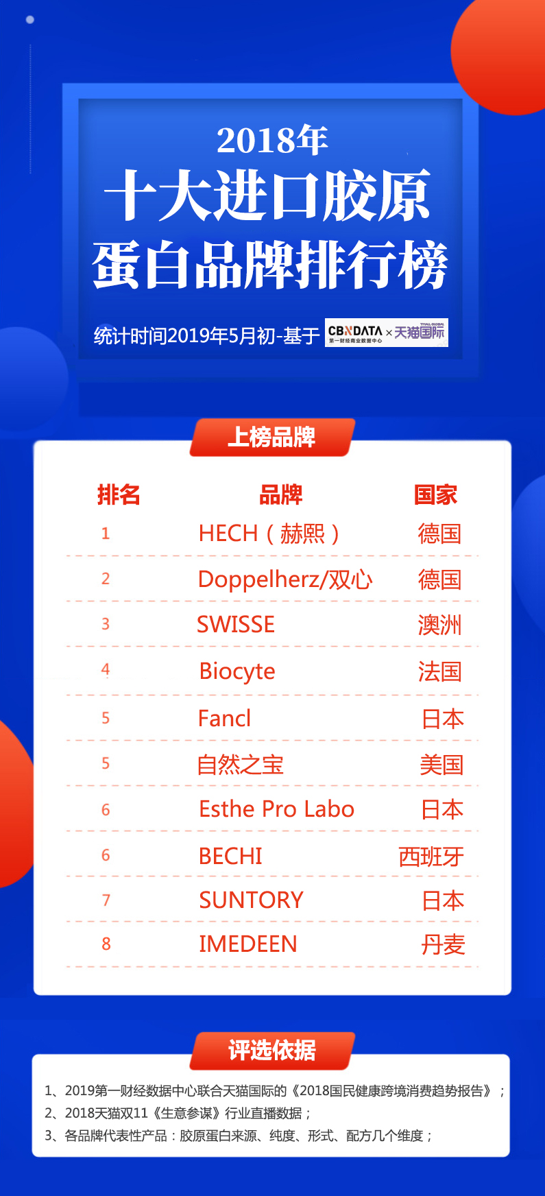 蛋白质排名_蛋白质女王