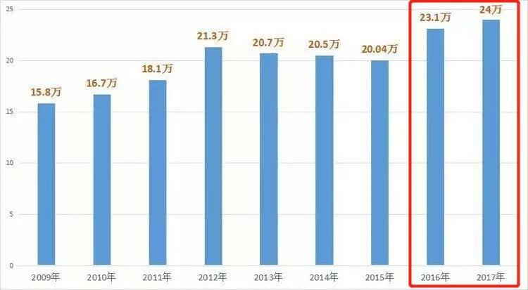 深圳人口情况_深圳房价上涨的市场基础与政策作用(3)