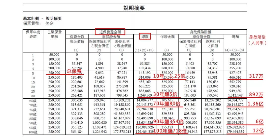 买车费用明细计算，全面解析购车成本