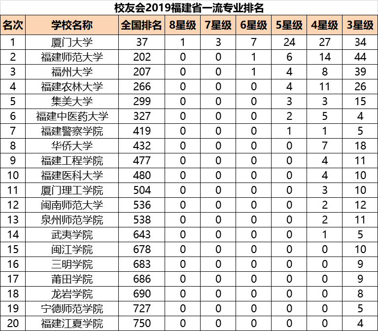 集美大学专业排名_集美大学宿舍条件排名