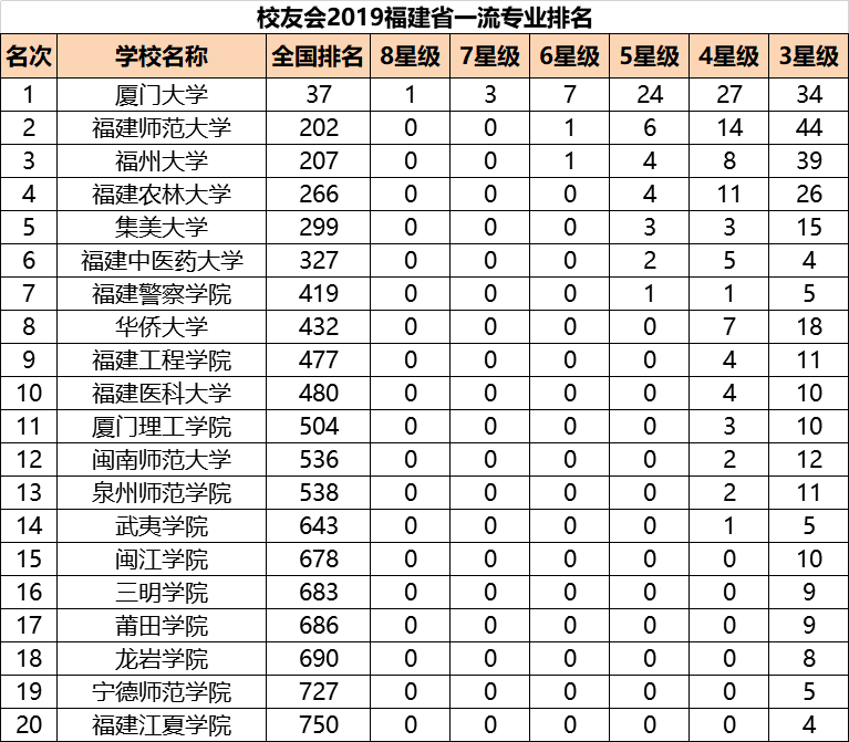 福建大学排名_福建师范大学