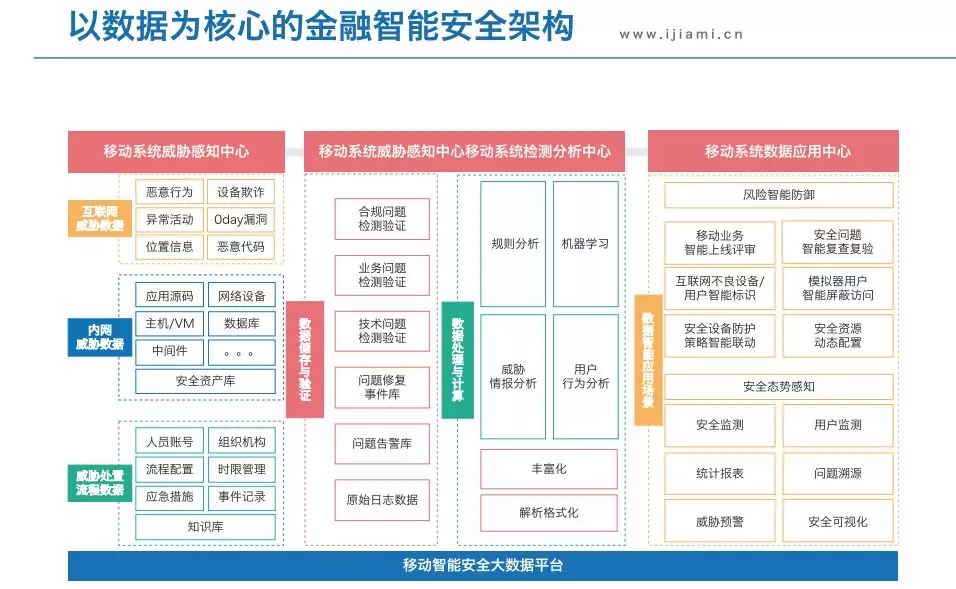 数字金融创新论坛，爱加密赋能金融安全防护体系-第7张图片-网盾网络安全培训