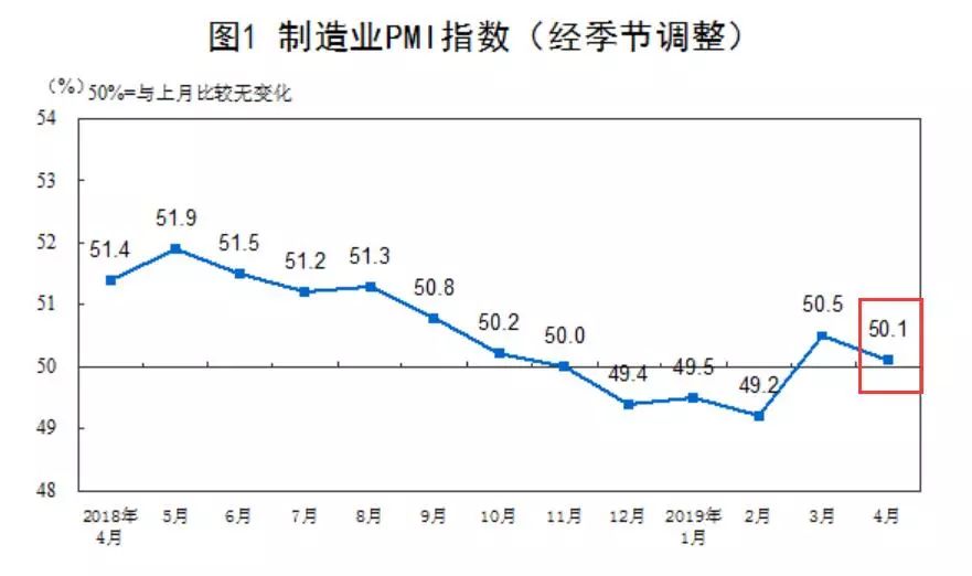 卖地是gdp(3)