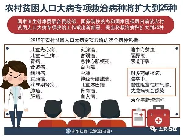 石柱人口_石柱人,重庆再取消69项证明事项,看看哪些与你有关(2)