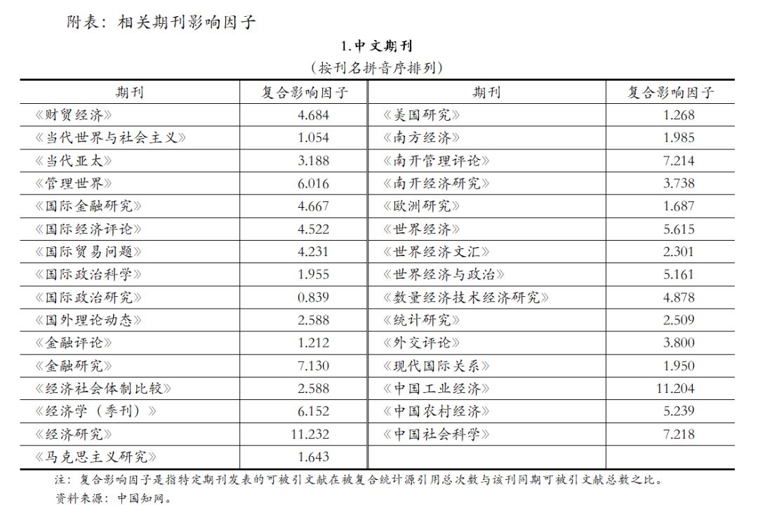 2019经济学论文_西方经济学论文参考文献
