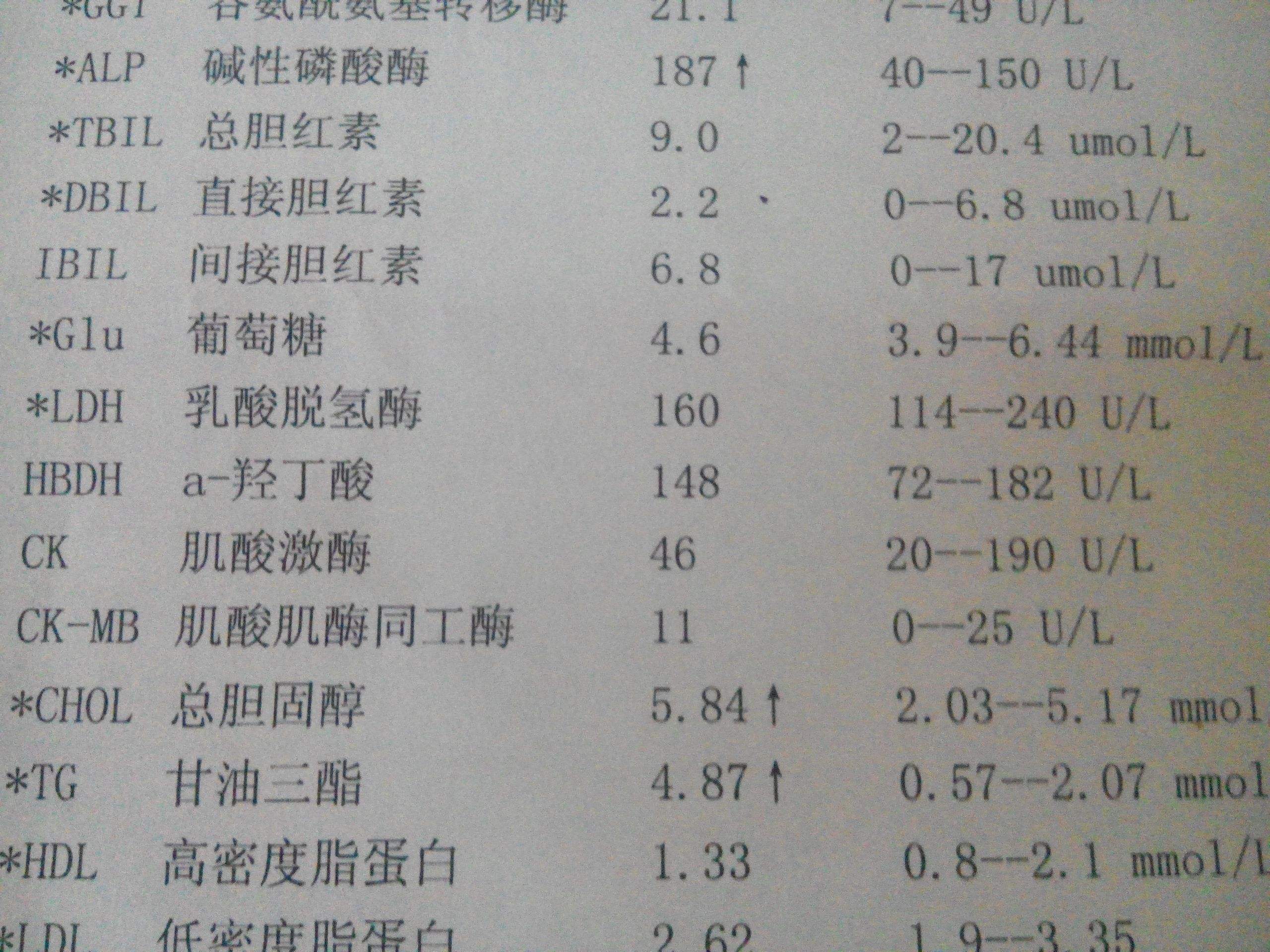 肝功能异常有什么损害 54bdbf7734db4fa593dcabfc68bc8259.jpeg