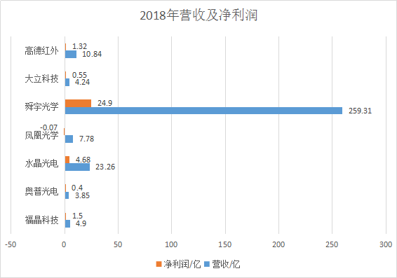 GDP包括企业营收吗_中国500强企业到底有多强 营收相当于GDP 86(3)