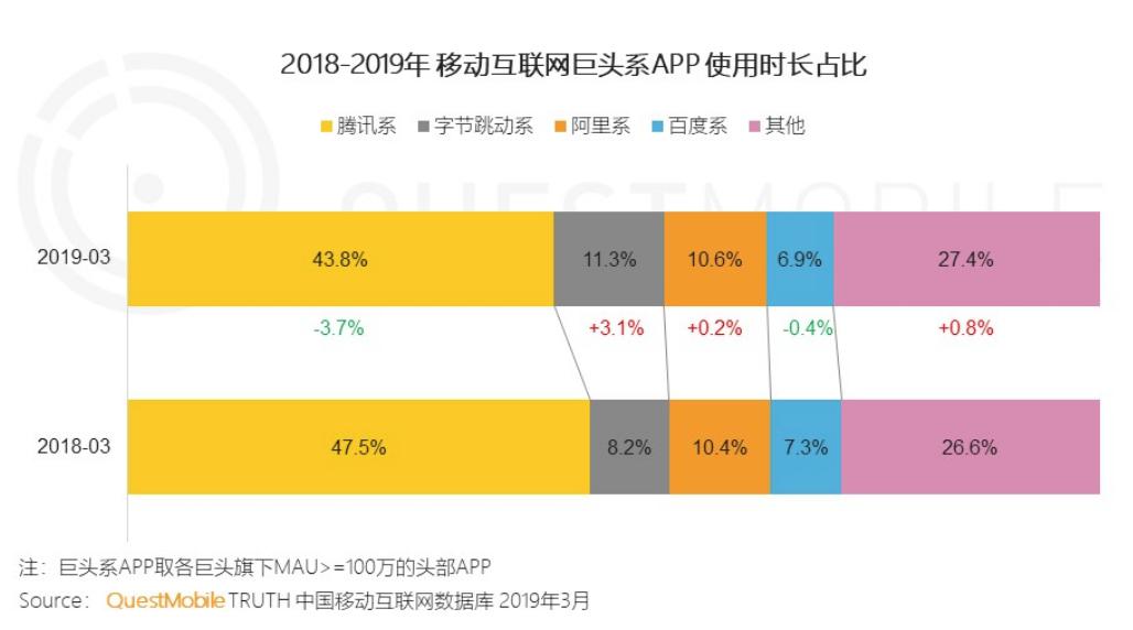 下沉市场或将引爆短视频格局之变-锋巢网